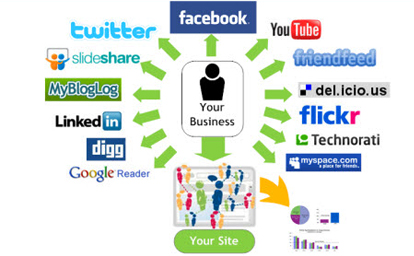 web design